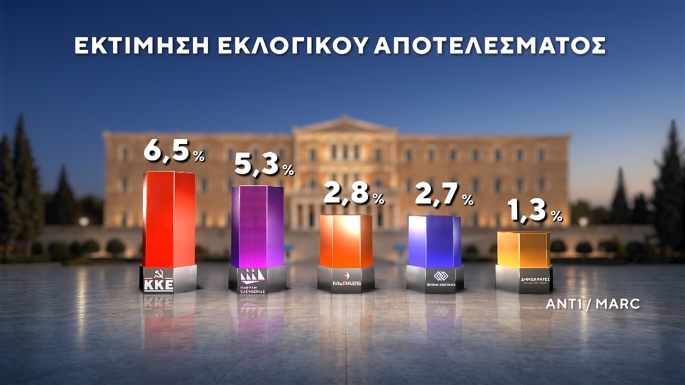 ΔΗΜΟΣΚΟΠΗΣΗ-ΙΟΥΝΙΟΣ-2026