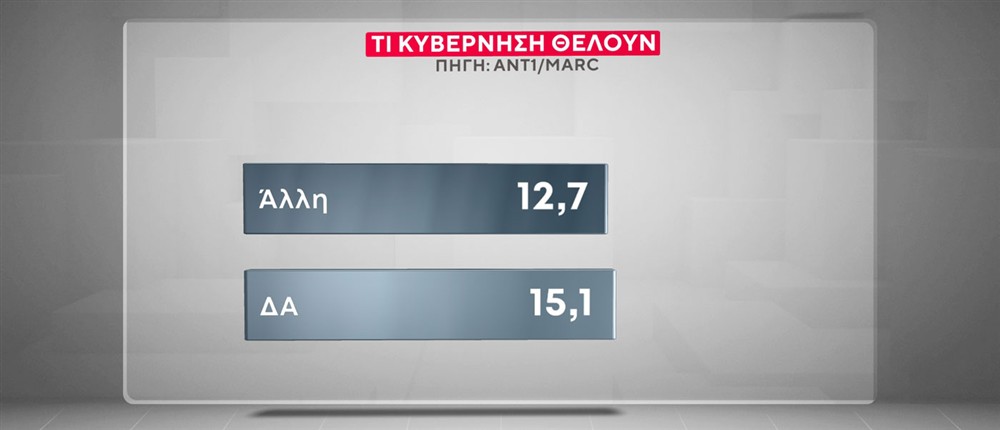 Κάρτες Δημοσκόπησης