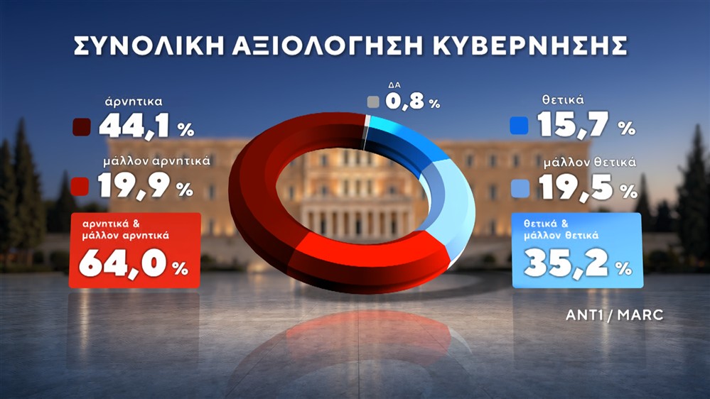 ΔΗΜΟΣΚΟΠΗΣΗ-ΙΟΥΝΙΟΣ-2026