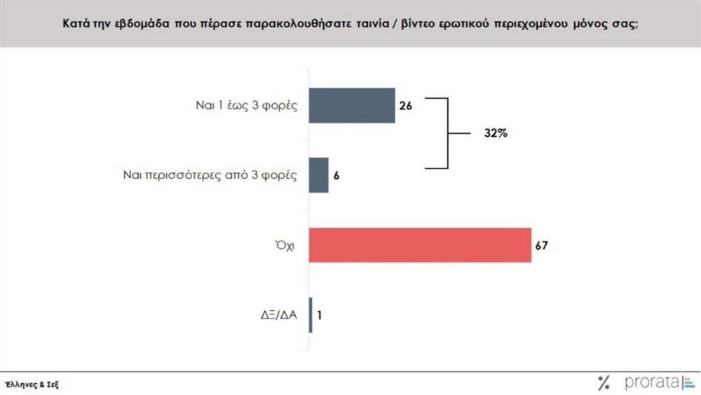 έρευνα prorata
