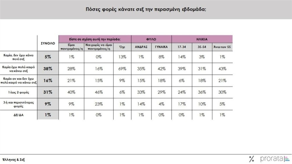 έρευνα prorata