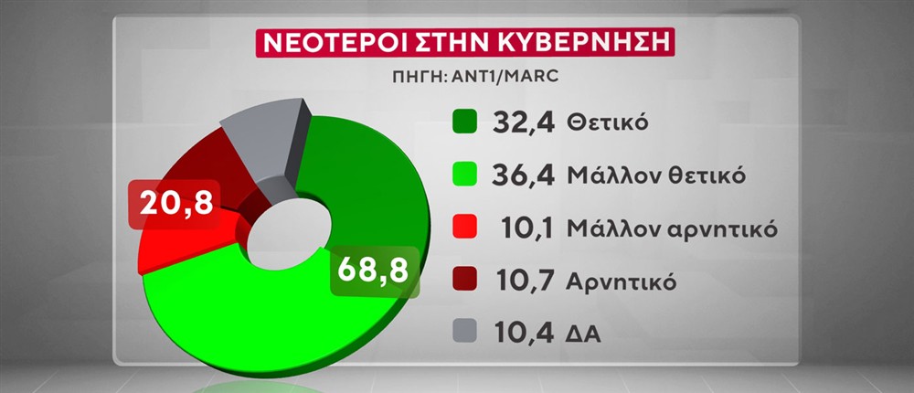 ΔΗΜΟΣΚΟΠΗΣΗ MARC ΔΗΜΟΣΚΟΠΗΣΗ MARC