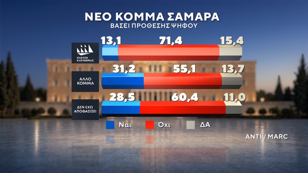 Δημοσκόπηση της MARC