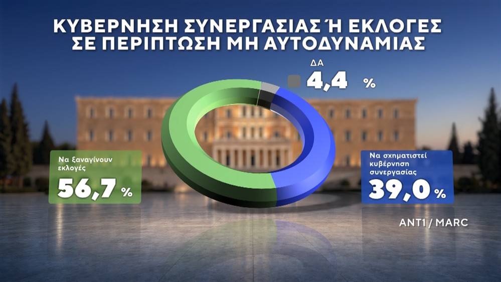 Δημοσκόπηση