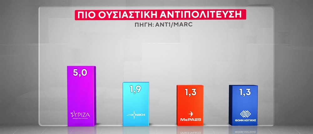 ΔΗΜΟΣΚΟΠΗΣΗ MARC ΔΗΜΟΣΚΟΠΗΣΗ MARC