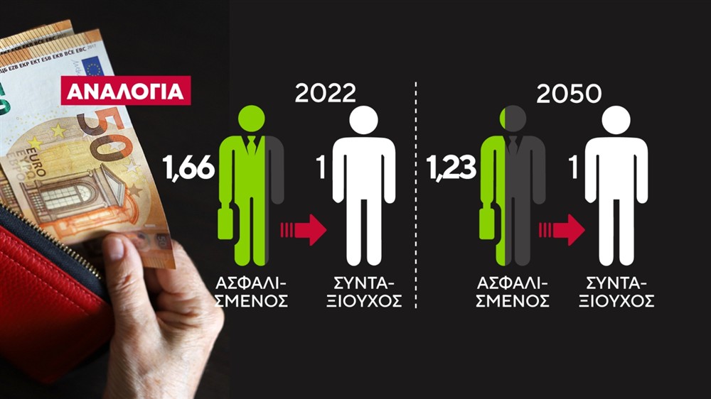 Συντάξεις - Ασφαλιστικό Συντάξεις - Ασφαλιστικό