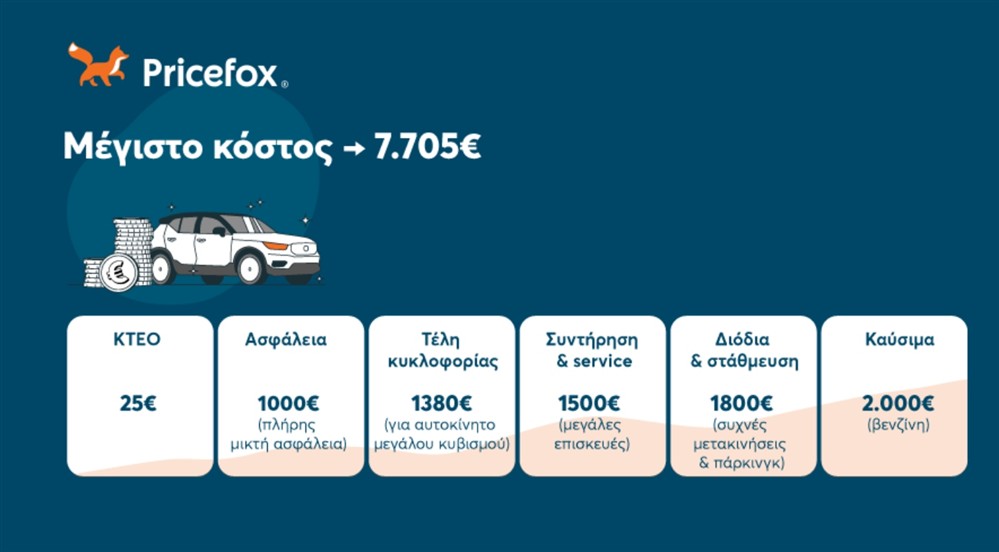 Pricefox - κόστος αυτοκινήτου Pricefox - κόστος αυτοκινήτου