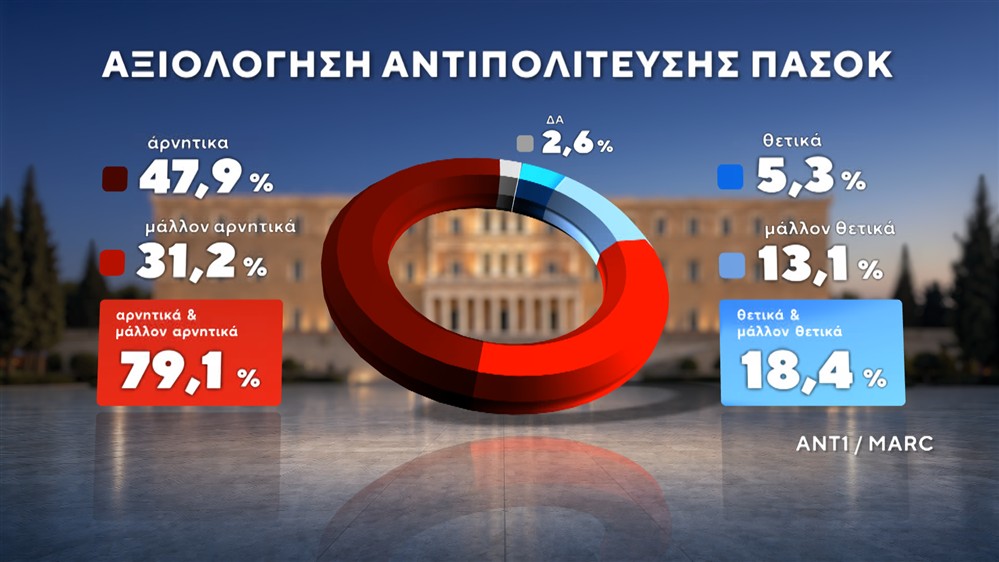 ΔΗΜΟΣΚΟΠΗΣΗ-ΙΟΥΝΙΟΣ-2026
