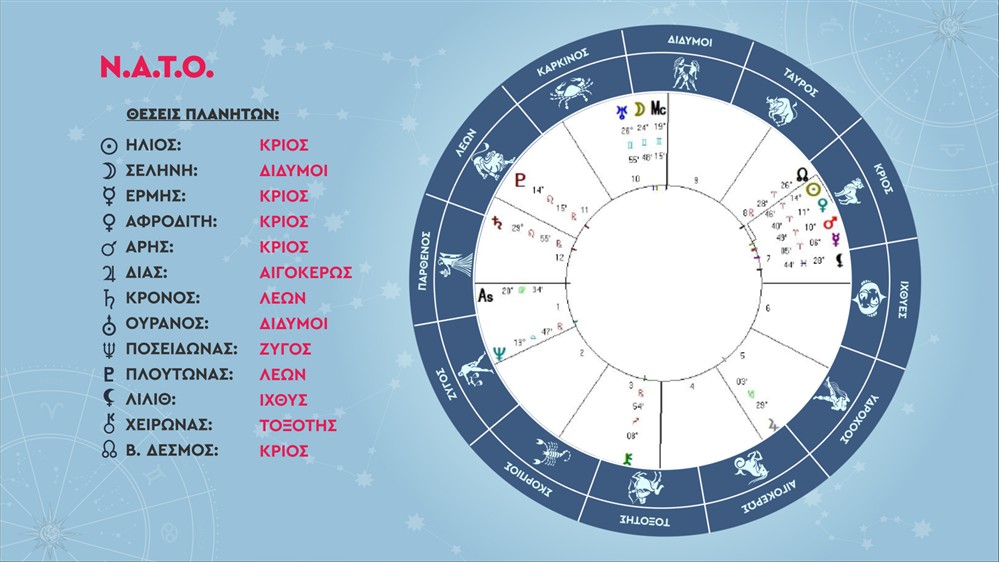 Χάρτης ΝΑΤΟ