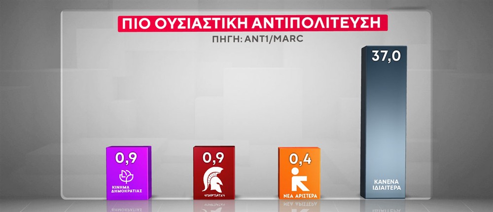 ΔΗΜΟΣΚΟΠΗΣΗ MARC ΔΗΜΟΣΚΟΠΗΣΗ MARC