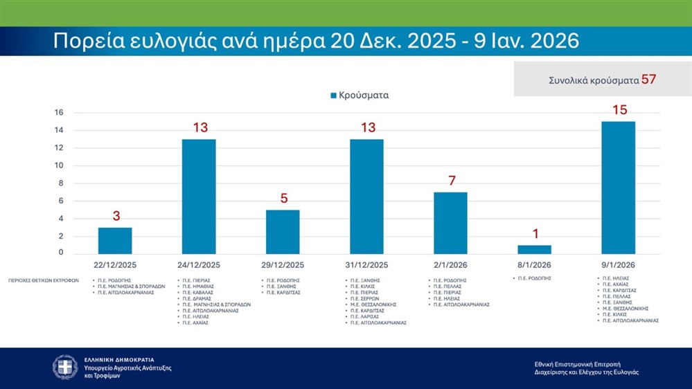 ερευνα - ευλογια - προβατα