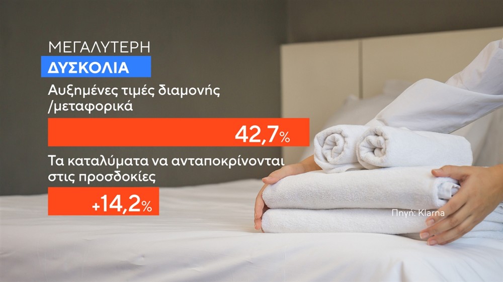 ΚΑΡΤΕΣ - ΔΙΑΚΟΠΕΣ