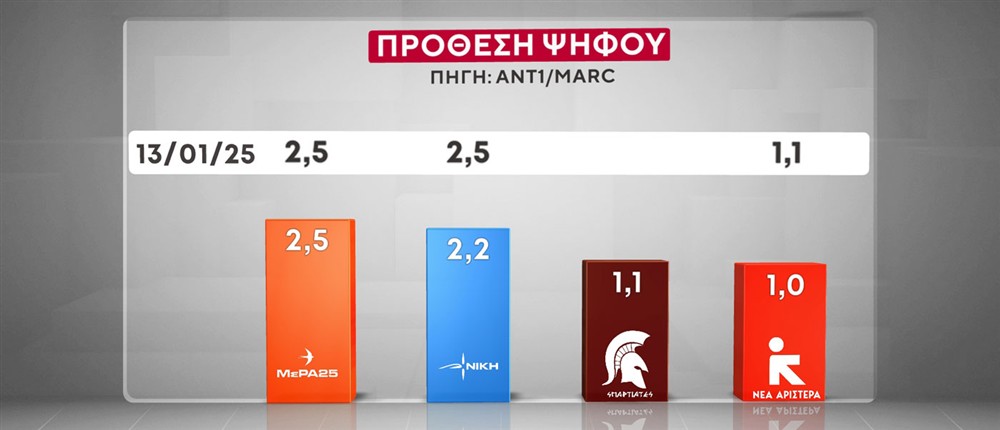 ΔΗΜΟΣΚΟΠΗΣΗ MARC ΔΗΜΟΣΚΟΠΗΣΗ MARC