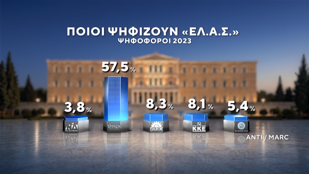 Δημοσκόπηση της MARC