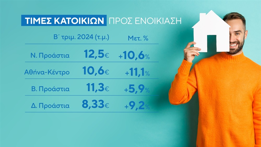 ΚΑΡΤΕΣ - ΑΚΙΝΗΤΑ ΚΑΡΤΕΣ - ΑΚΙΝΗΤΑ