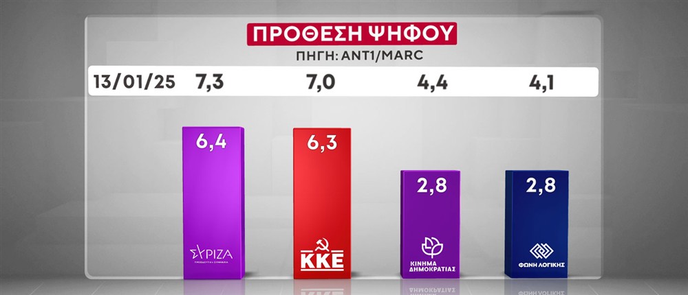 ΔΗΜΟΣΚΟΠΗΣΗ MARC ΔΗΜΟΣΚΟΠΗΣΗ MARC