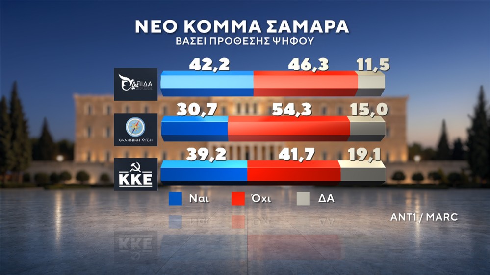 Δημοσκόπηση της MARC