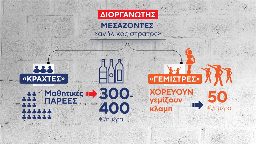 ΚΑΡΤΕΣ - ΠΑΡΑΒΑΤΙΚΟΤΗΤΑ ΑΝΗΛΙΚΩΝ ΚΑΡΤΕΣ - ΠΑΡΑΒΑΤΙΚΟΤΗΤΑ ΑΝΗΛΙΚΩΝ