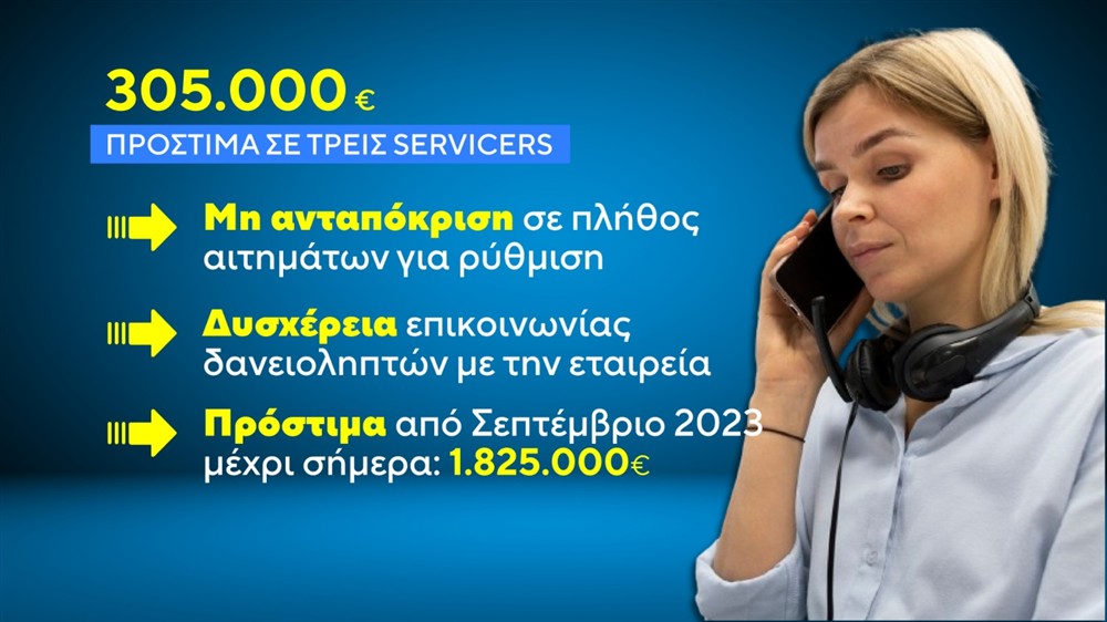 Πρόστιμα σε servises Πρόστιμα σε servises