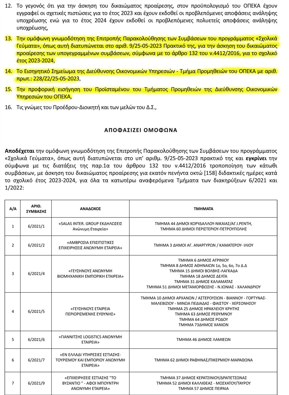 ΔΙΟΙΚΗΤΙΚΟ ΣΥΜΒΟΥΛΙΟ ΤΟΥ ΟΠΕΚΑ