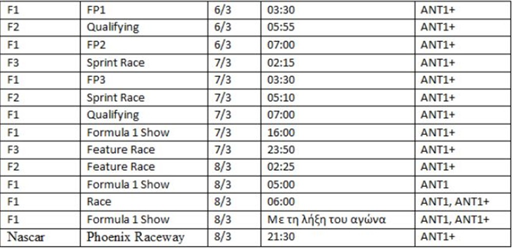 Φόρμουλα - ΔΤ Φόρμουλα - ΔΤ