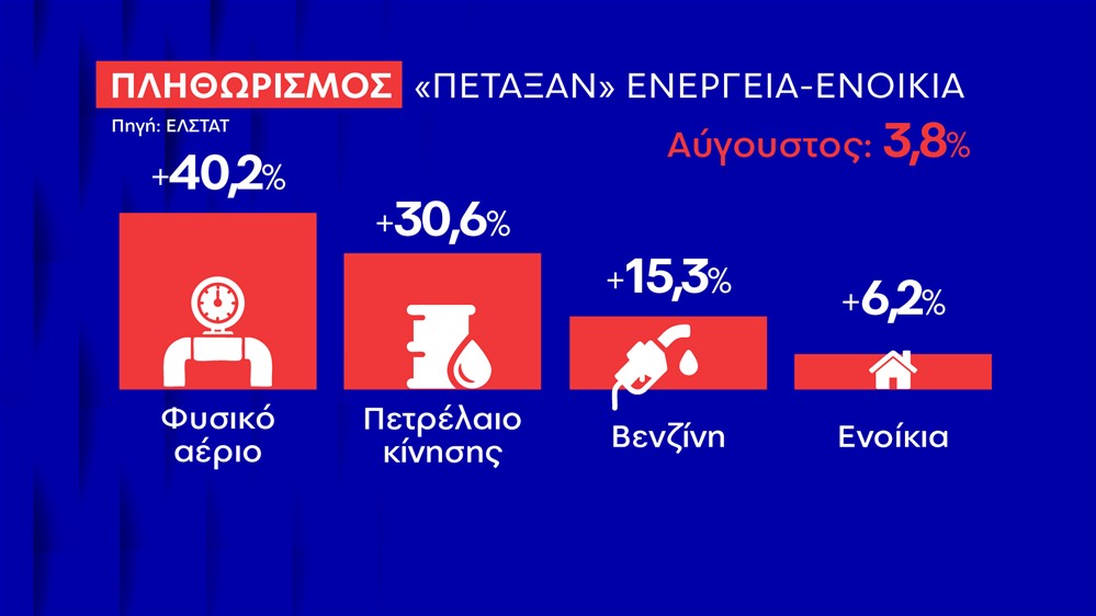 Πετρέλαιο