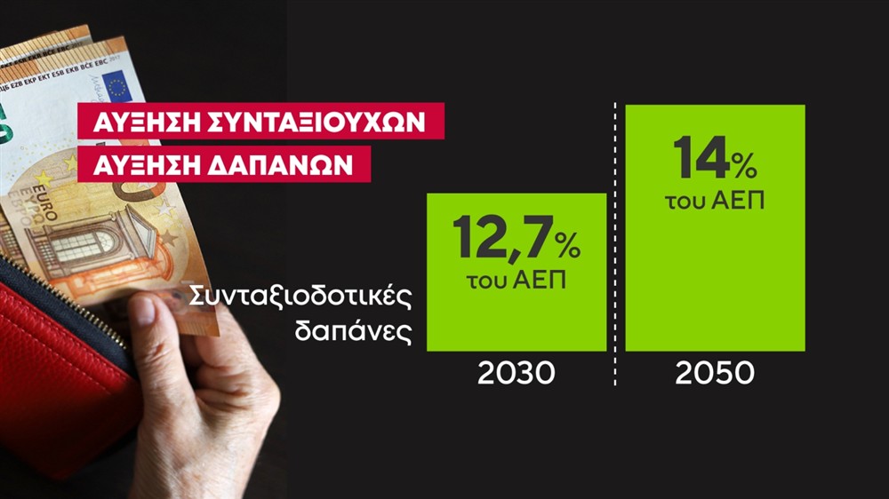 Συντάξεις - Ασφαλιστικό Συντάξεις - Ασφαλιστικό