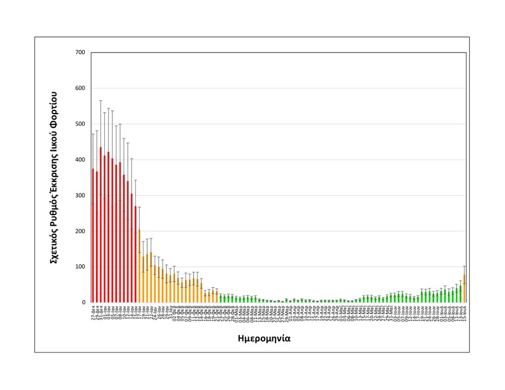 κορονοιος - ιικο φορτιο - θεσσαλονίκη κορονοιος - ιικο φορτιο - θεσσαλονίκη
