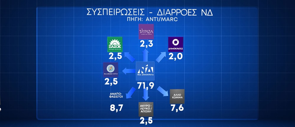 εκτίμηση ψήφου - πρόθεση ψήφου - δημοσκόπηση