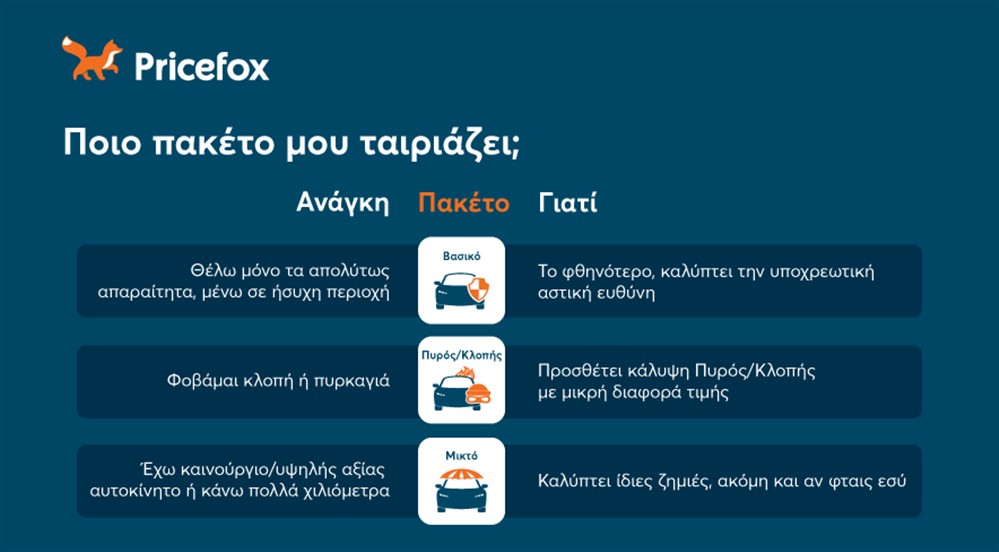 pricefox ασφαλεια