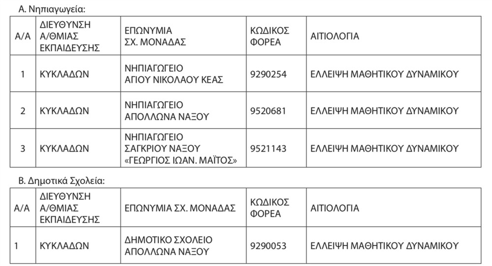 Κυκλάδες - σχολεία Κυκλάδες - σχολεία