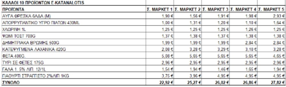 e καταναλωτης - πινακες e καταναλωτης - πινακες