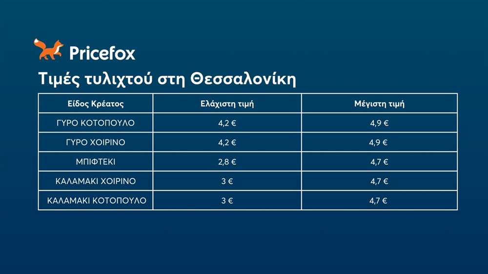 Pricefoc - Τυλιχτό - Τιμές - Σουβλάκι Pricefoc - Τυλιχτό - Τιμές - Σουβλάκι