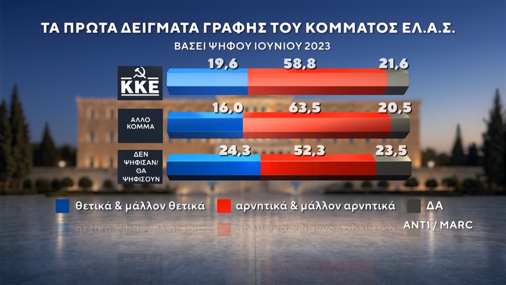 ΔΗΜΟΣΚΟΠΗΣΗ-ΙΟΥΝΙΟΣ-2026