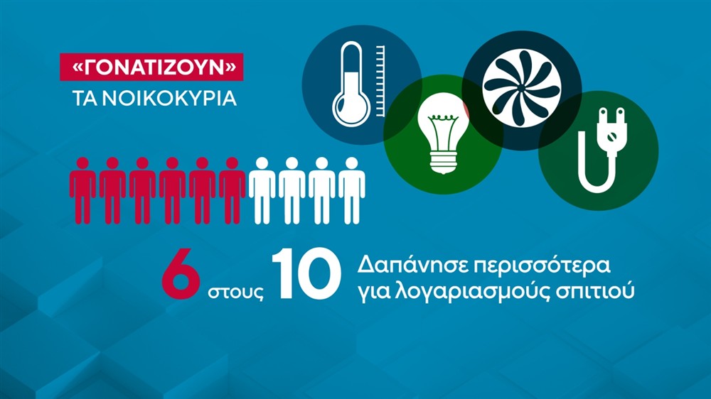 Οφειλές -  ρεύματος - λογαριασμοί