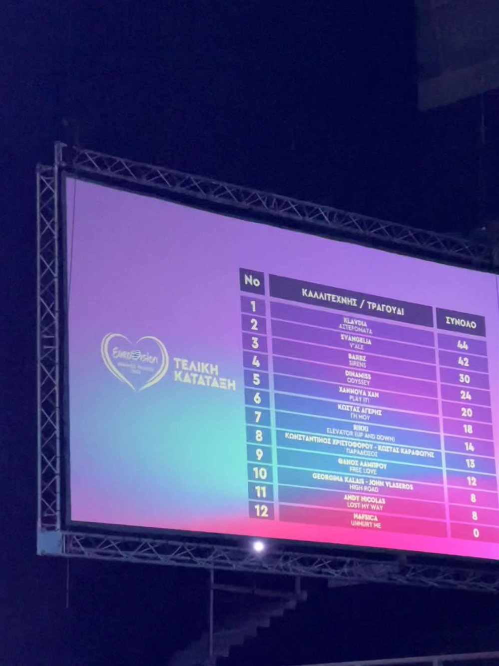 πίνακας πίνακας