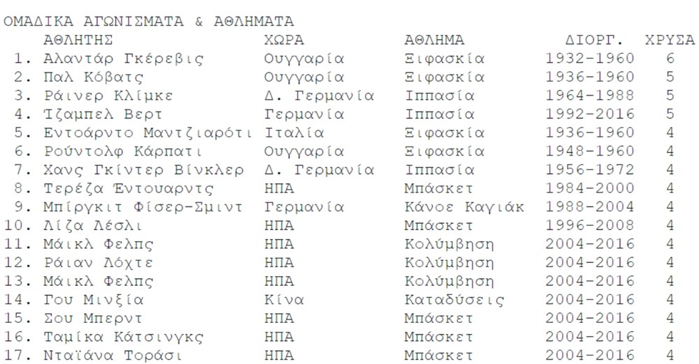 Ολυμπιακοί Αγώνες - Μετάλλια - χώρες - αθλητές