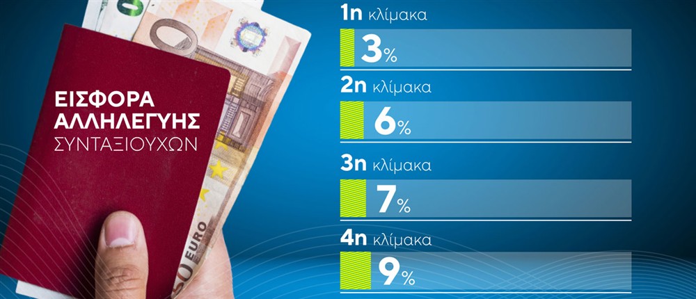 Κόφτης - Εισφορά Αλληλεγγύης Κόφτης - Εισφορά Αλληλεγγύης