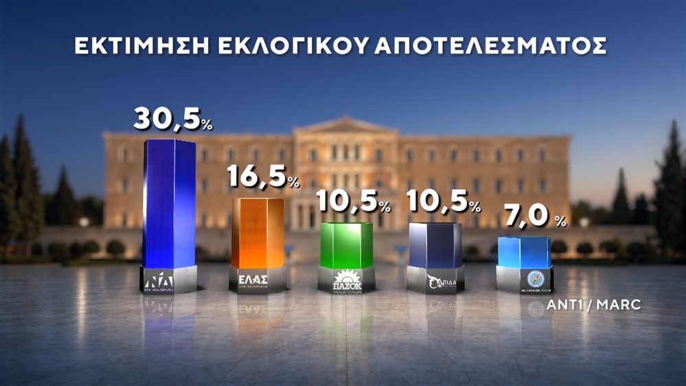 ΔΗΜΟΣΚΟΠΗΣΗ-ΙΟΥΝΙΟΣ-2026