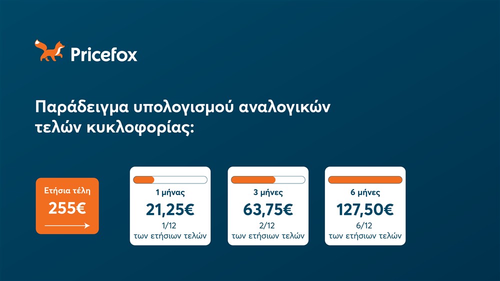 price fox τελη κυκλοφοριας price fox τελη κυκλοφοριας