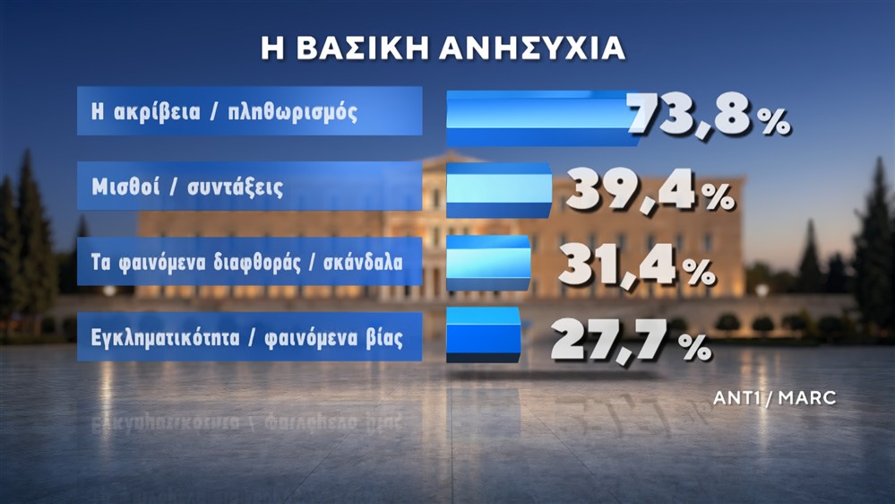 ΔΗΜΟΣΚΟΠΗΣΗ-ΙΟΥΝΙΟΣ-2026