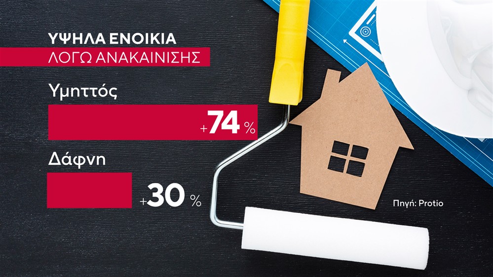 Ανακαινισμένα ακίνητα Ανακαινισμένα ακίνητα