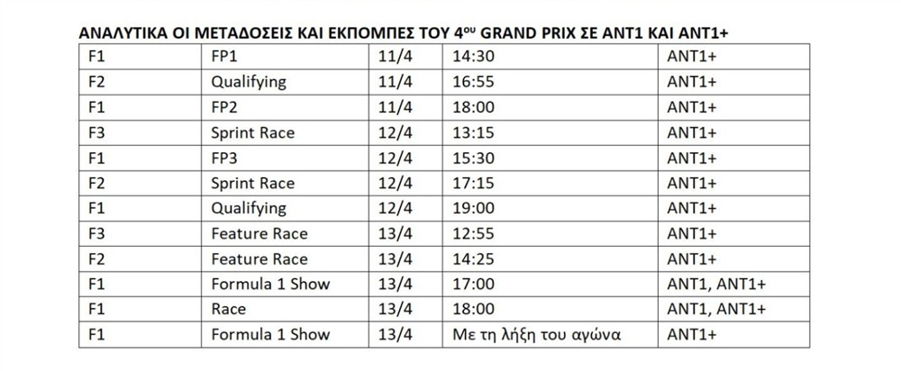 formula 1 - Μπαχρέιν - μεταδόσεις