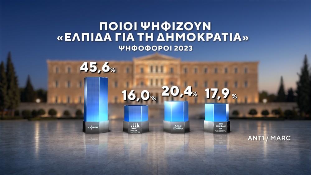 Δημοσκόπηση της MARC