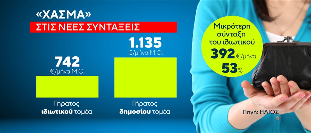 Κάρτες - Συντάξεις Κάρτες - Συντάξεις