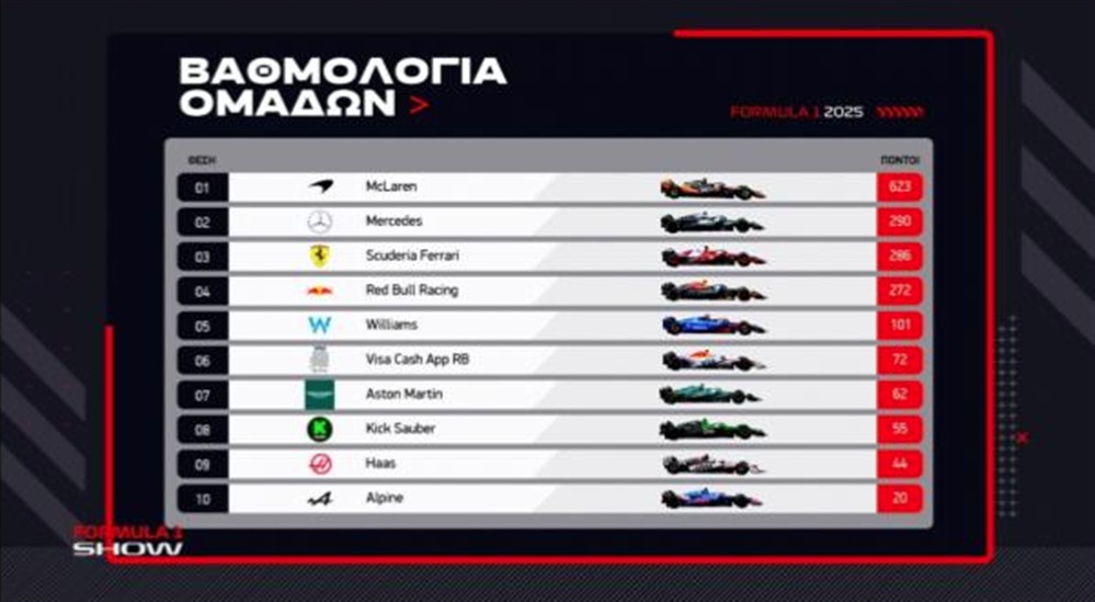 Grand - Prix - F1 Grand - Prix - F1