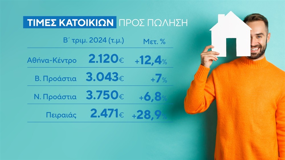 ΚΑΡΤΕΣ - ΑΚΙΝΗΤΑ ΚΑΡΤΕΣ - ΑΚΙΝΗΤΑ