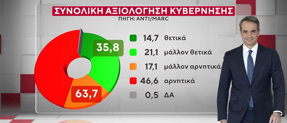 ΔΗΜΟΣΚΟΠΗΣΗ ANT1-MARC 20-10-25