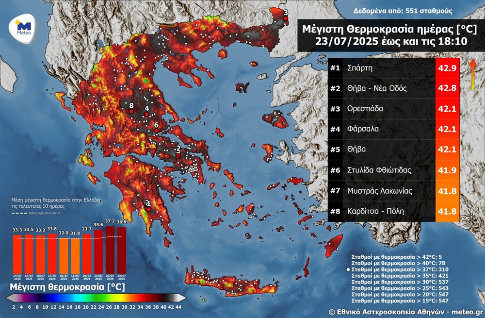 Καύσωνας - θερμοκρασιες
