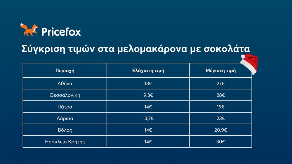 Pricefox - Χριστούγεννα - Γλυκά Pricefox - Χριστούγεννα - Γλυκά